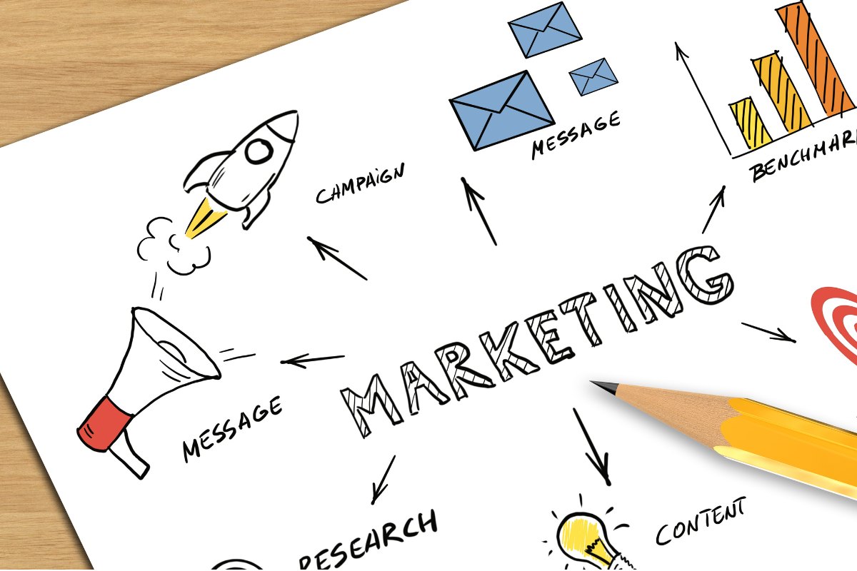 Hand-drawn marketing plan sketch with campaign, message, research and content ideas around the word "Marketing", with a pencil.