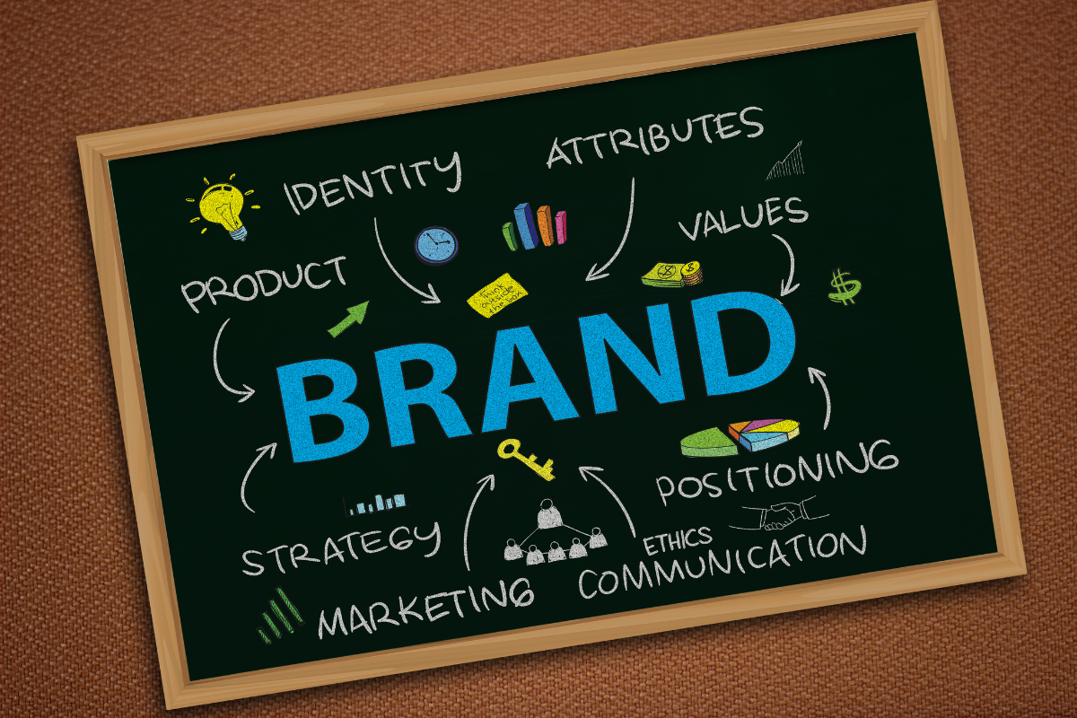 Image depicting key components of a brand strategy